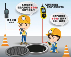 泊头有限空间操作说明